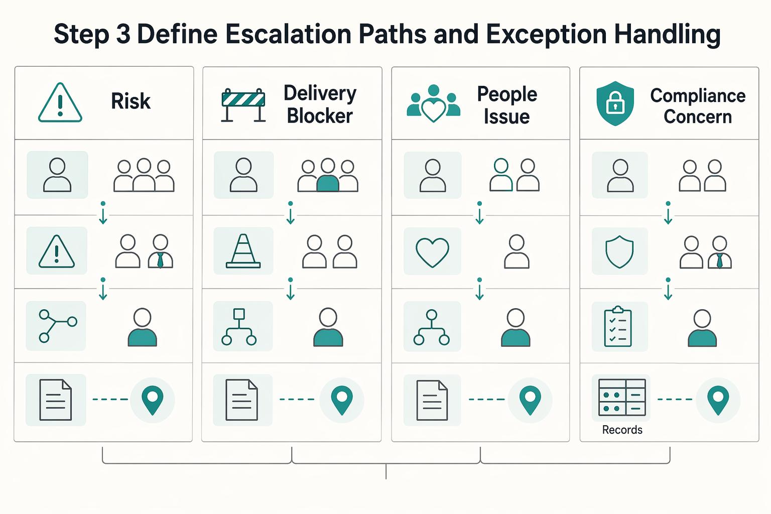 How to Create a Communication Policy for a Remote Team