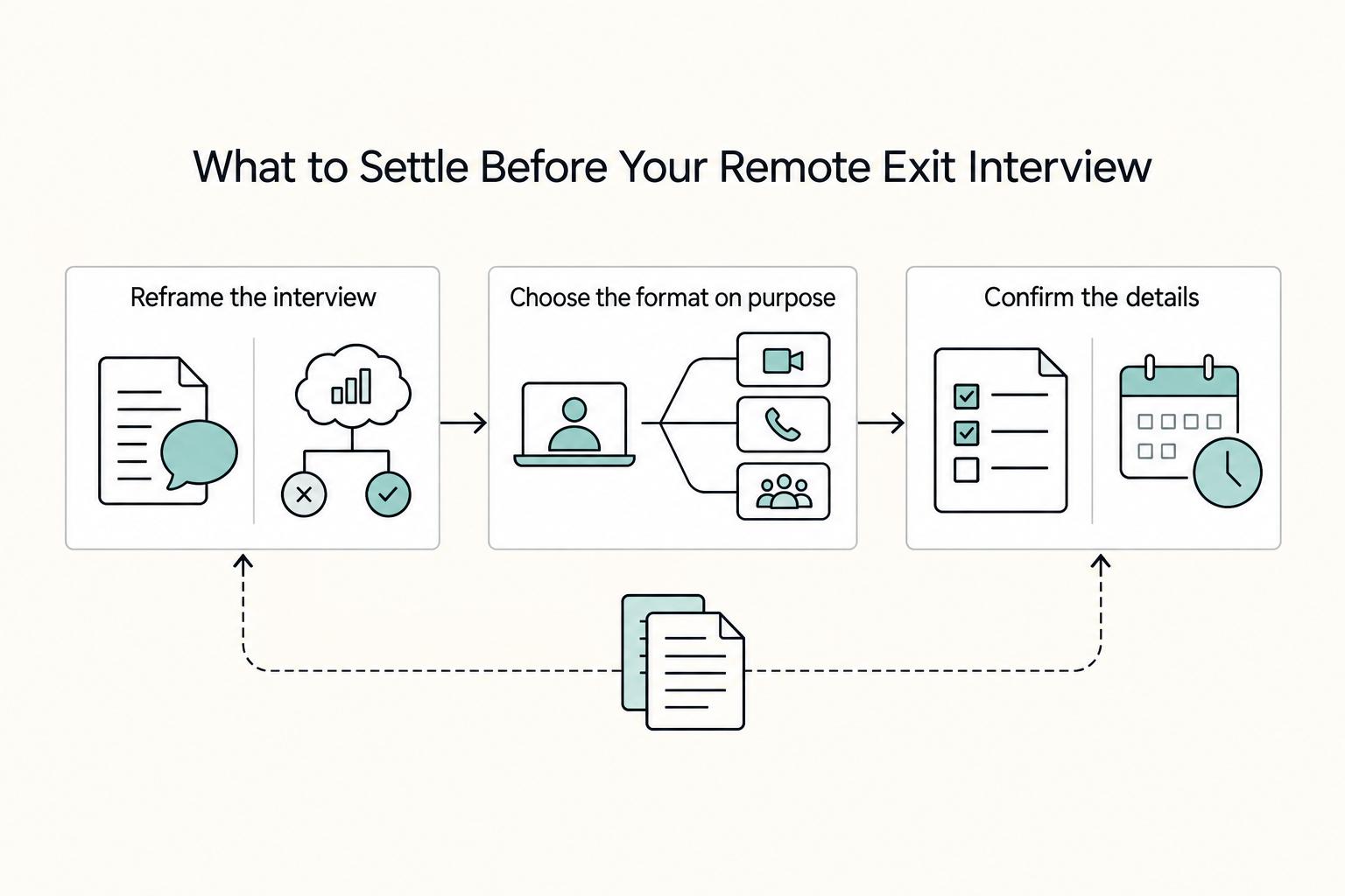 How to Handle Remote Exit Interviews Without Burning Bridges