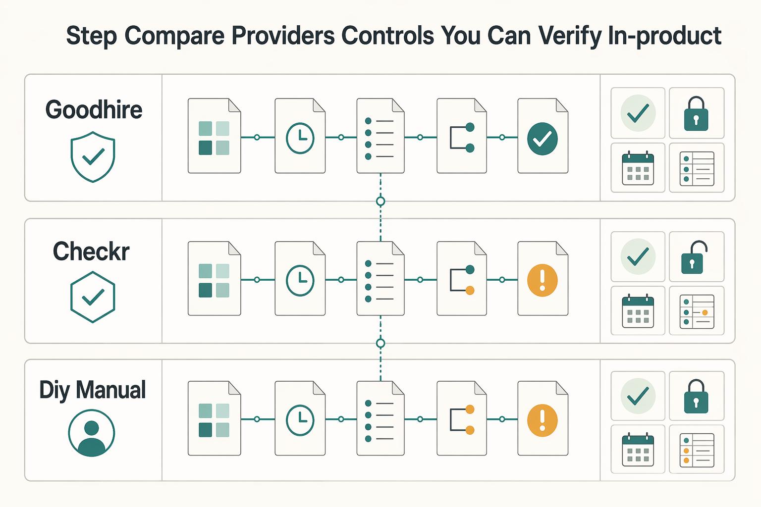 How to Vet Contractors and Global Partners With a 3-Tier Screening Process