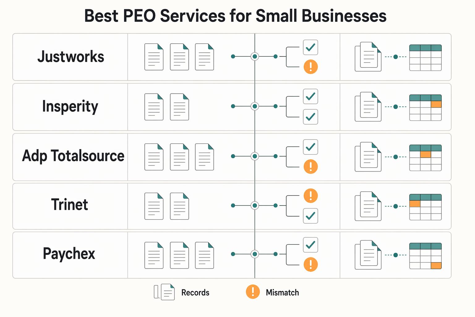 The Best PEO Services for Small Businesses