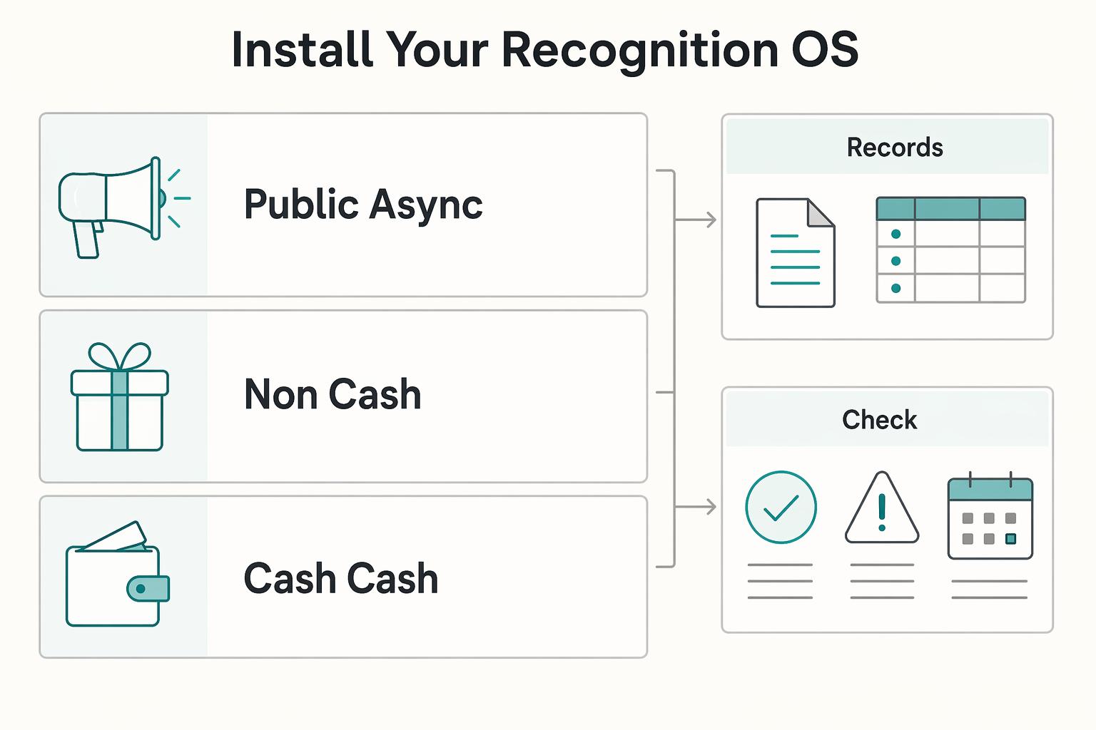 How to Create an Employee Recognition Program for Distributed Teams
