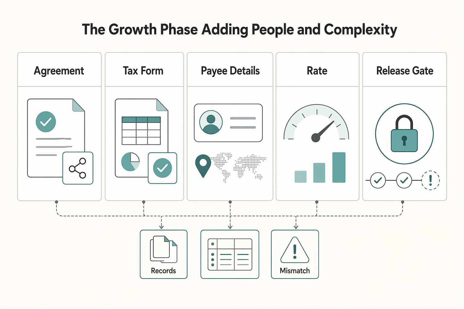 Best Accounting Firms for Startups if You Run on Client Cashflow