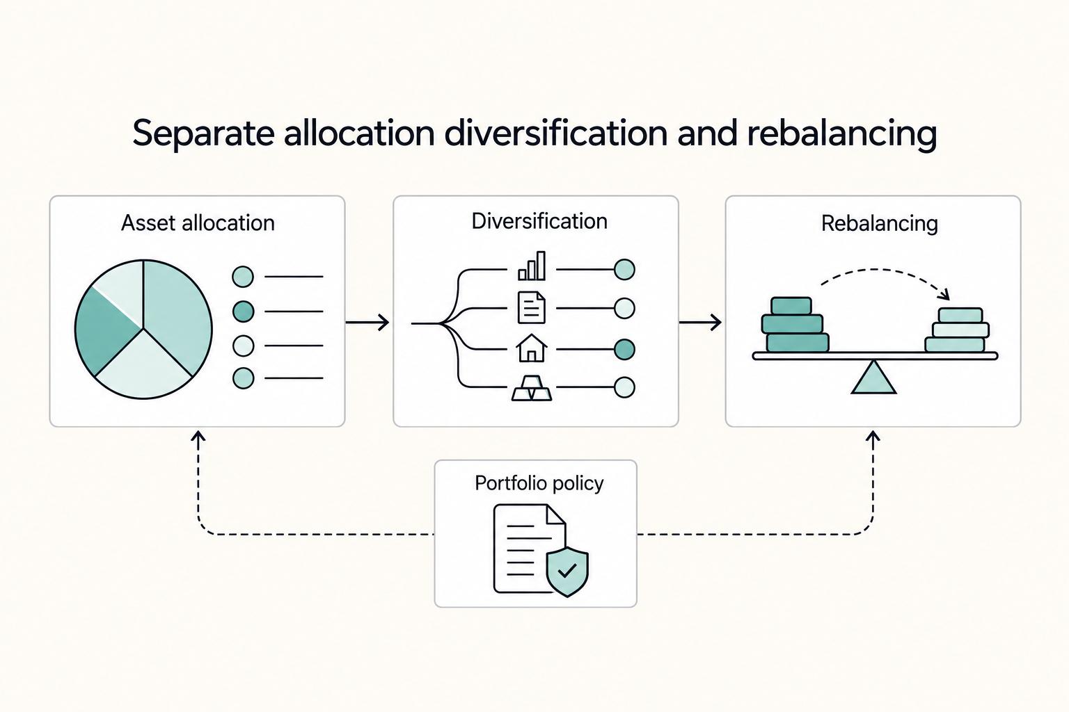 Asset Allocation for Freelancers With Uneven Income