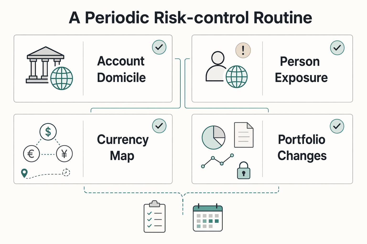 All-in-One ETF Portfolio: Pros, Cons, and Tax Checks for Global Professionals