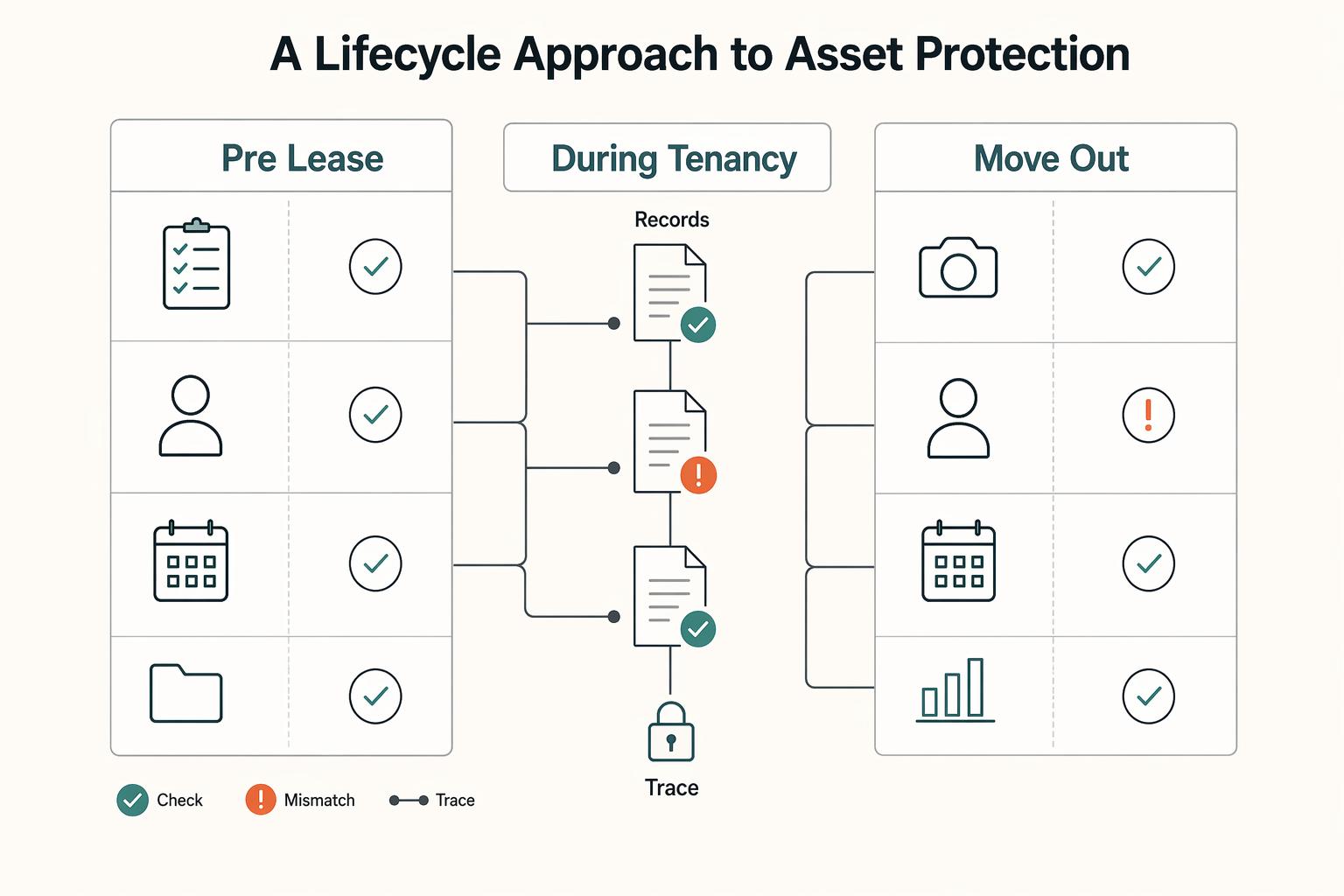 Landlord-Tenant Laws by State for Remote Owners