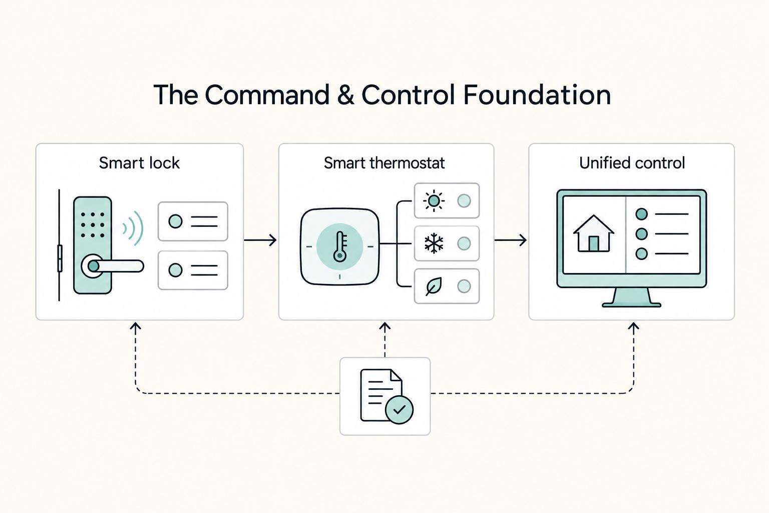 The Best Smart Home Devices for an Airbnb