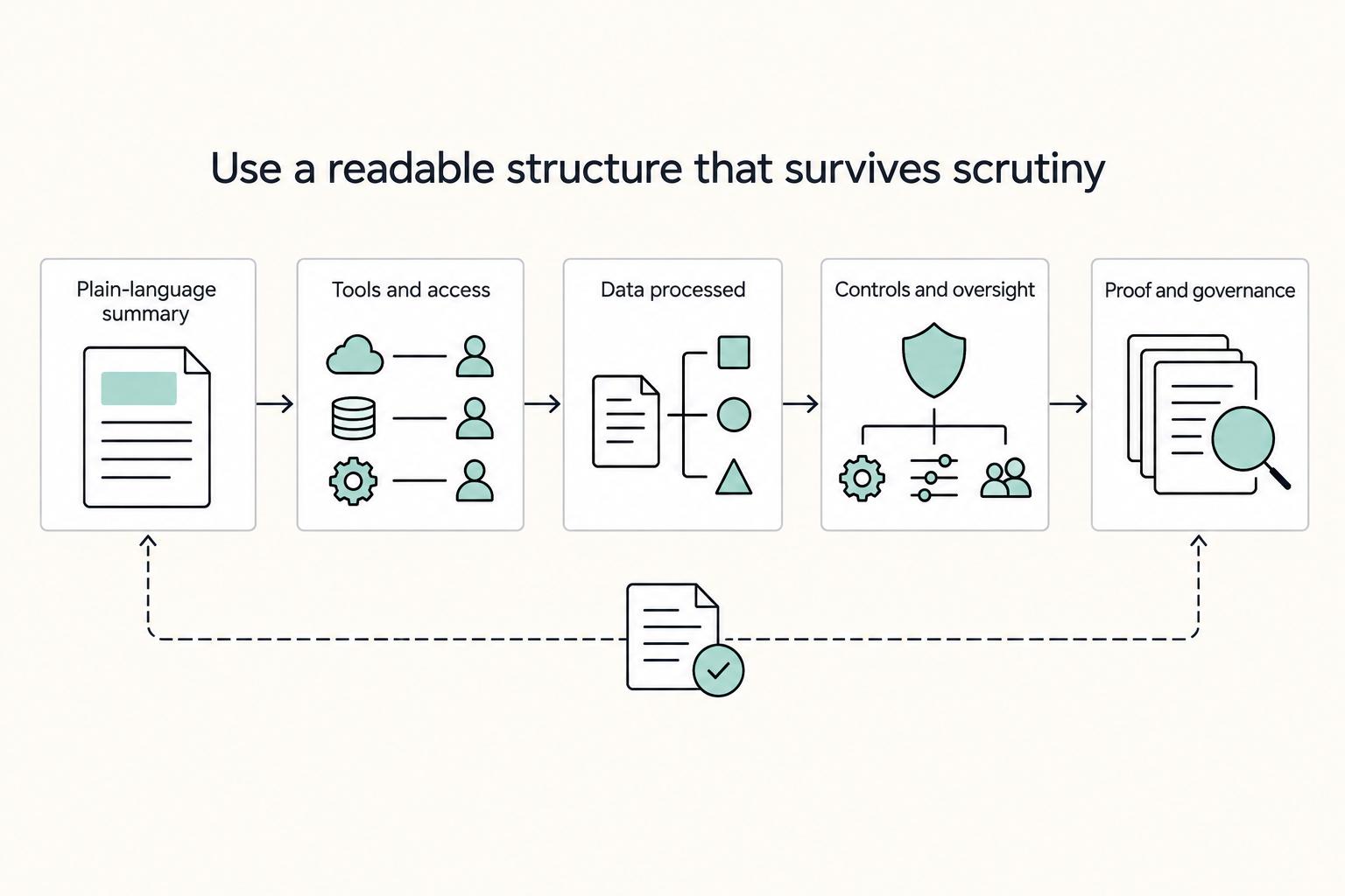 Create a Privacy Policy for SaaS That Matches Real Operations