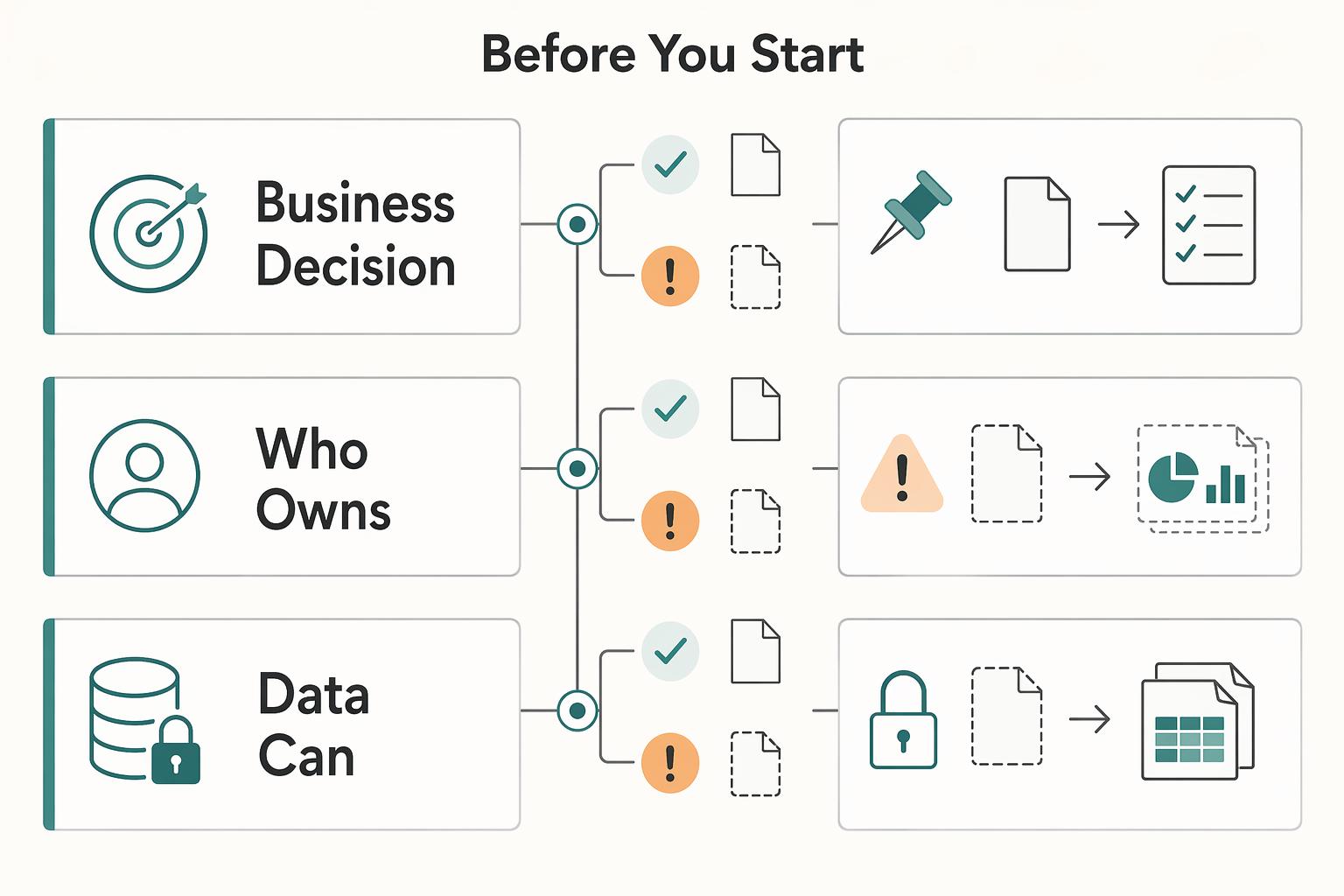 How to Price a Data Science Project by Model Performance