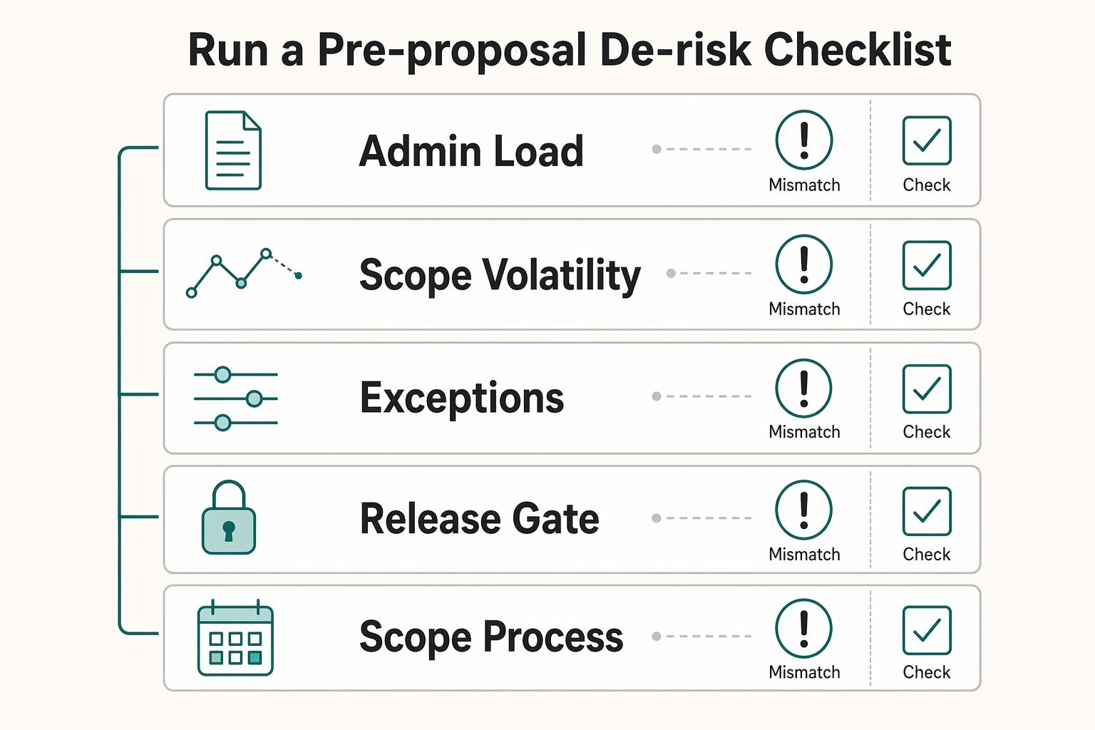 Toggl Track Project Profitability Audit for Freelancers