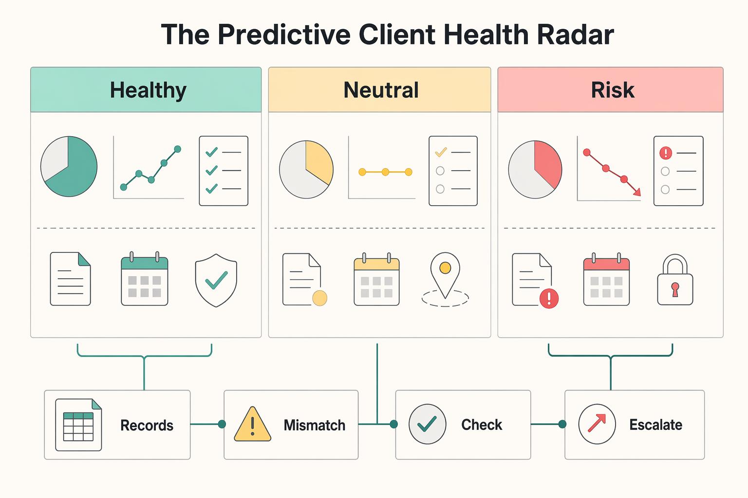 Use Asana Portfolios to Manage Multiple Agency Clients