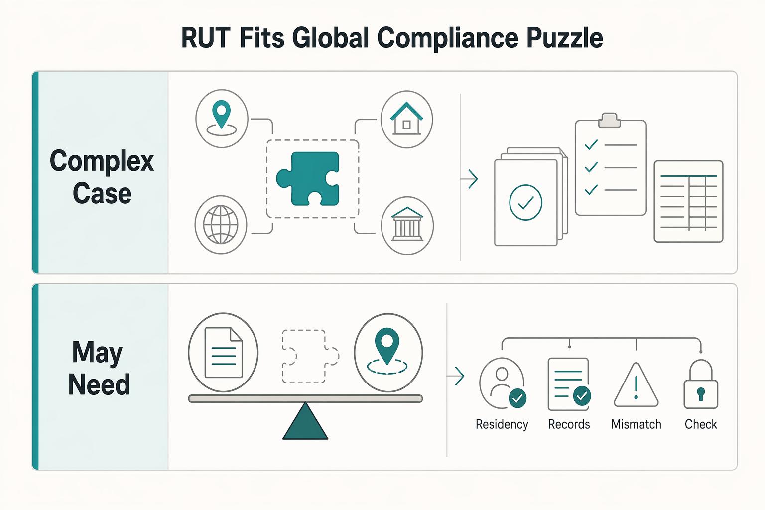 How to Use Colombia’s RUT Tax ID Without Residency Mistakes