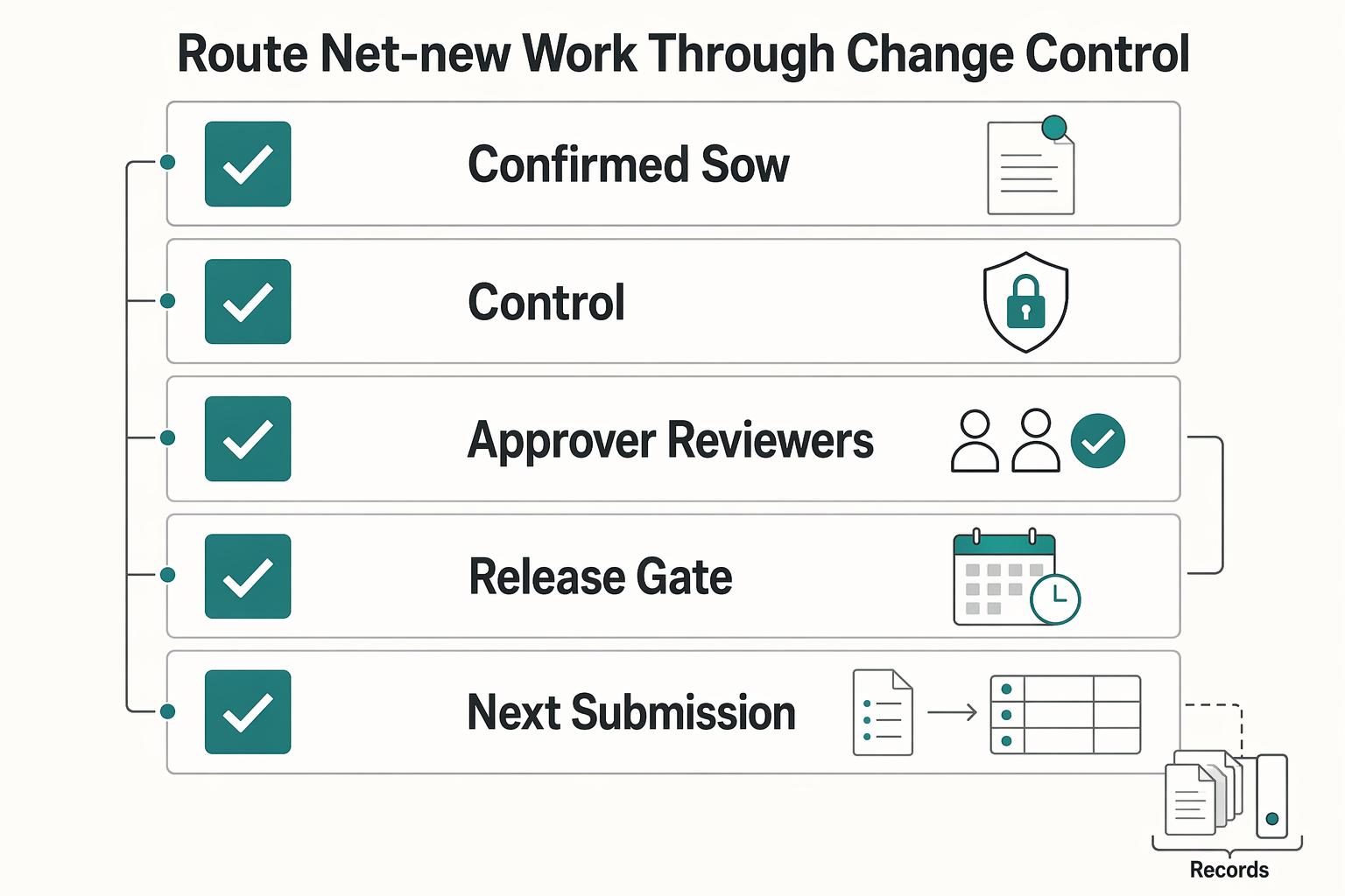 How to Handle a Client Who Constantly Delays Providing Feedback