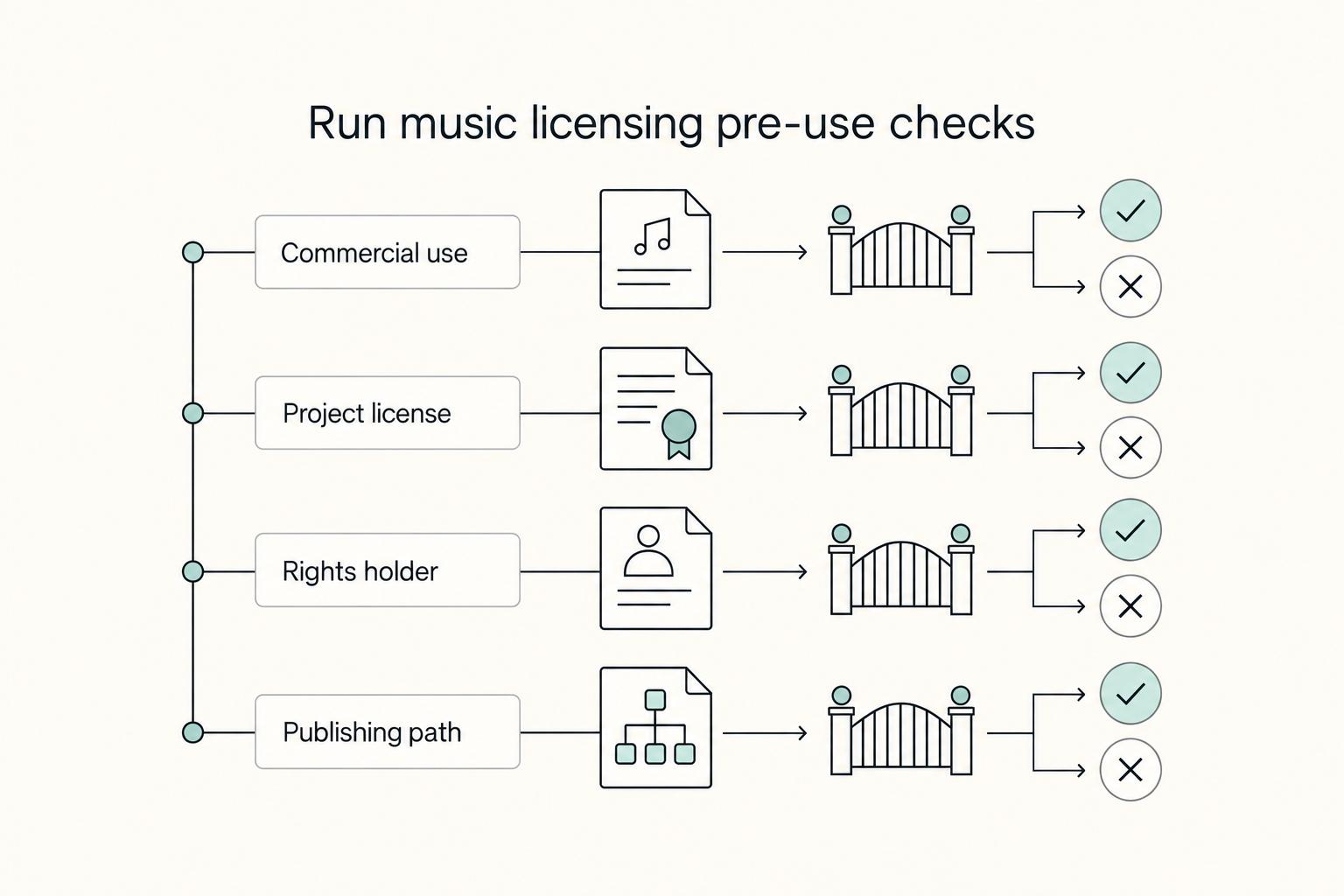 A Motion Designer's Guide to Licensing Music and Sound Effects