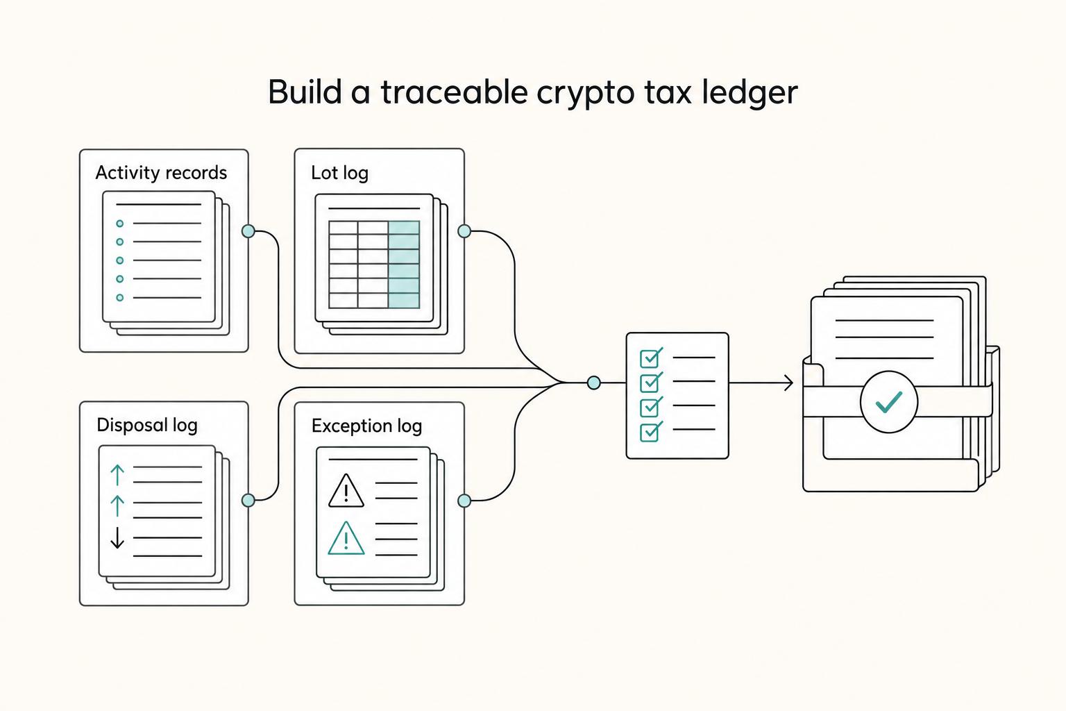 Paying Taxes on Crypto Staking and Yield Farming Rewards