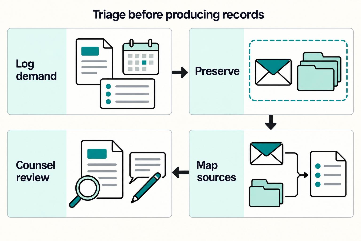 How to Respond to a Subpoena for Business Records