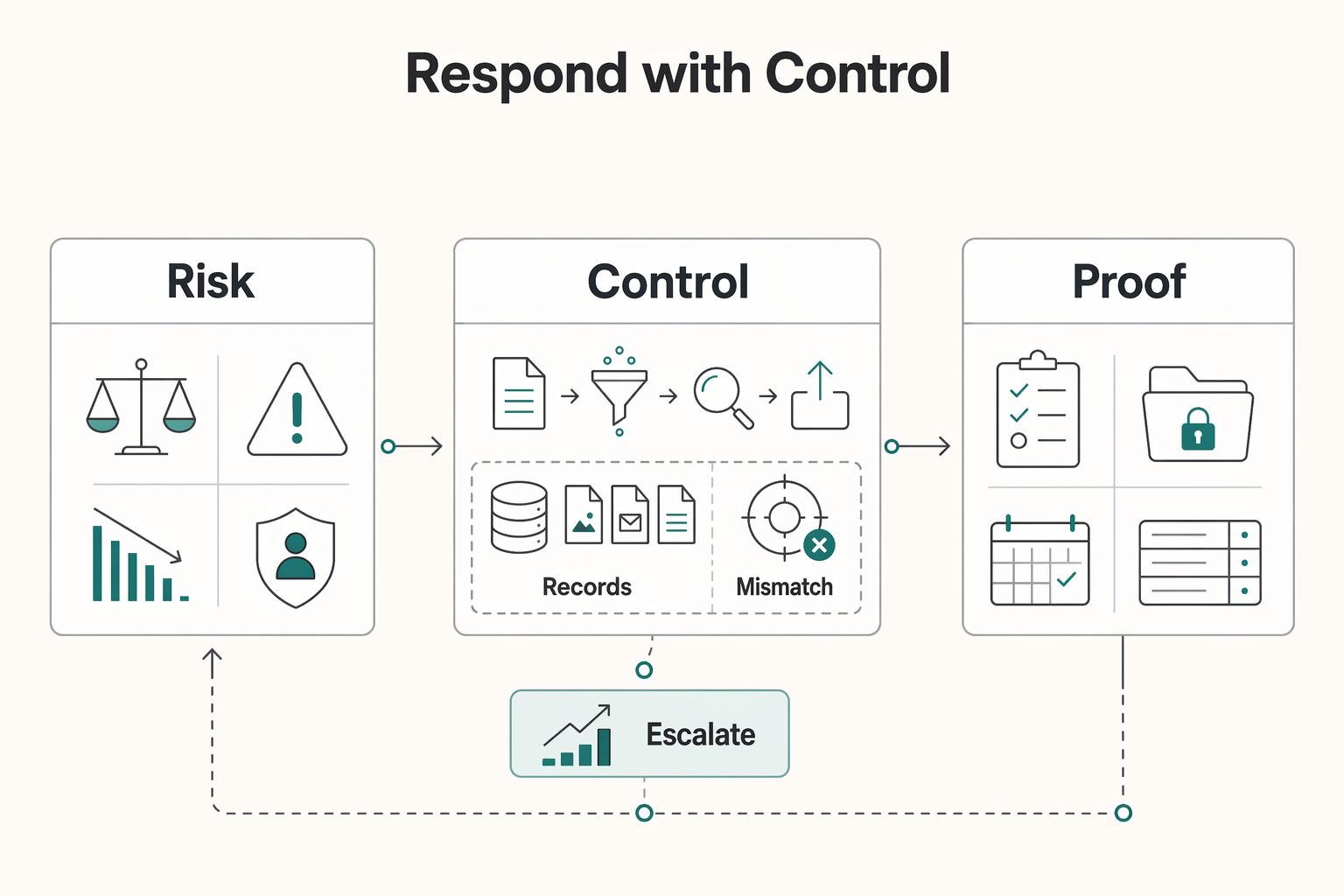 E-Discovery for Small Businesses Under Real-World Pressure