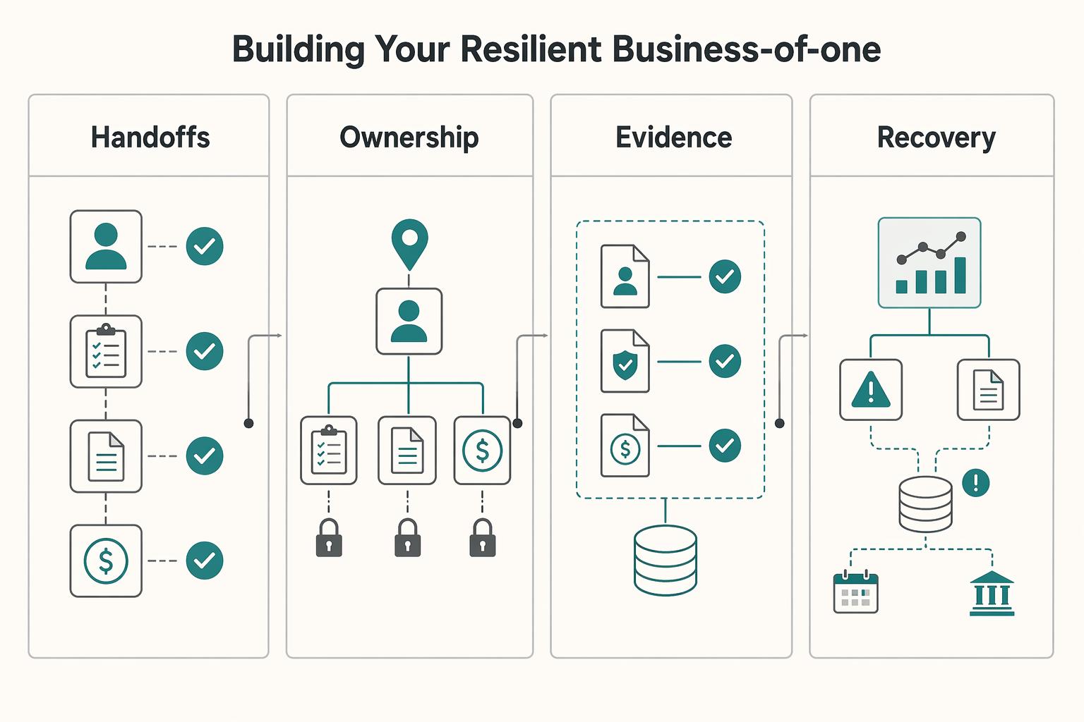 How to Use Make.com to Automate Onboarding, Compliance, and Cash Flow for Your Freelance Agency