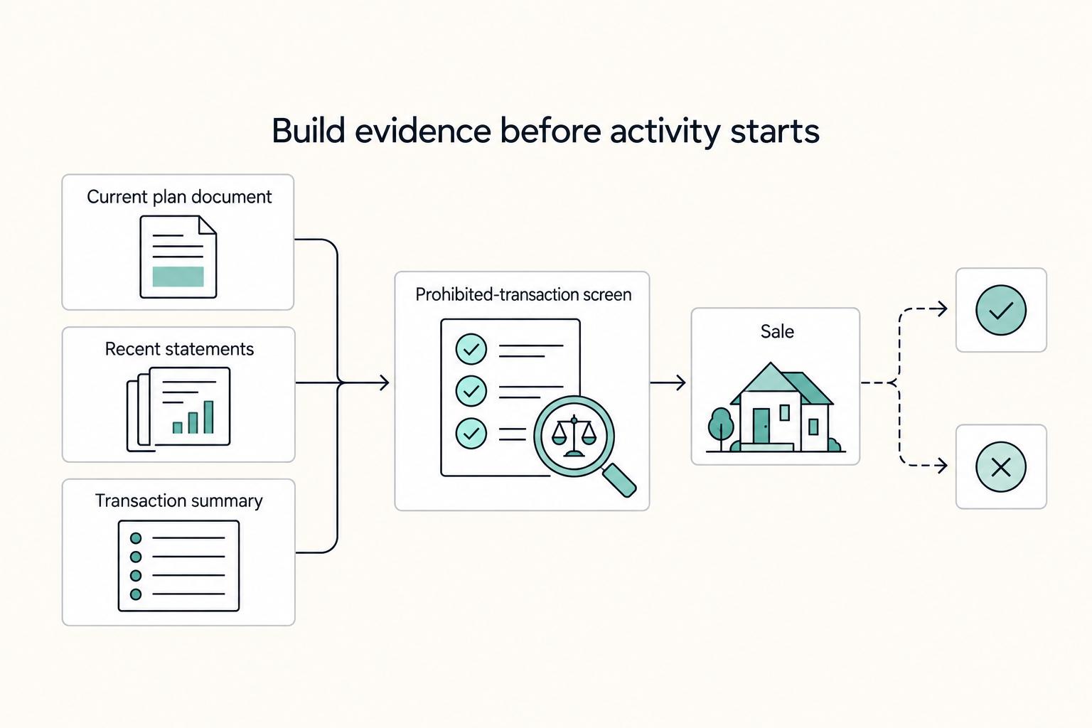 How to Structure Your Solo 401(k) for Real Estate and Crypto Investing