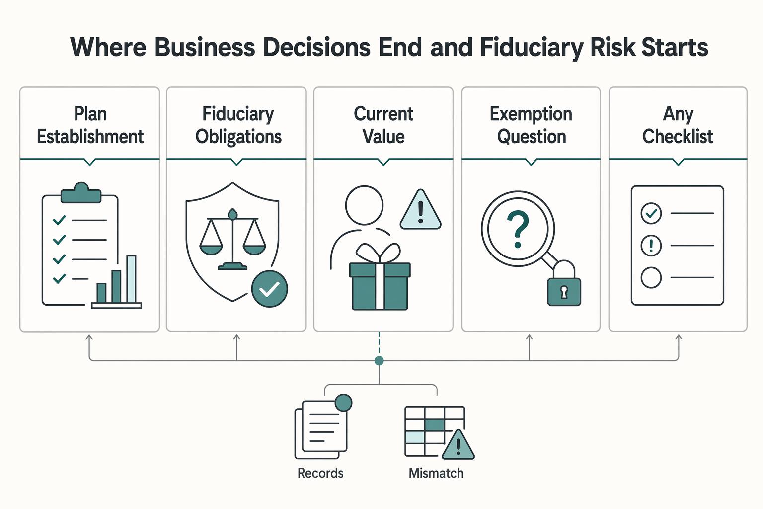 A Deep Dive into Prohibited Transactions for a Solo 401(k)