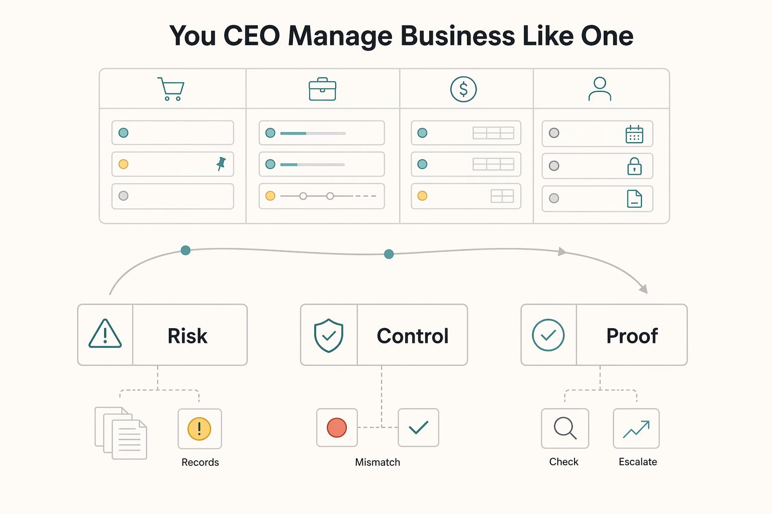 Kanban for Freelancers Who Need a Real Operating Dashboard