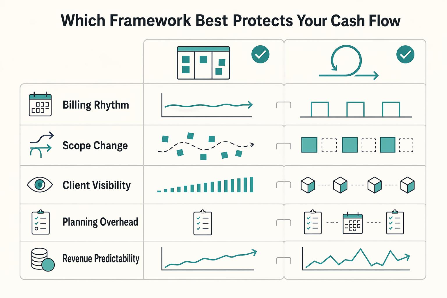 Kanban vs. Scrum: Which is Better for Your Agency?