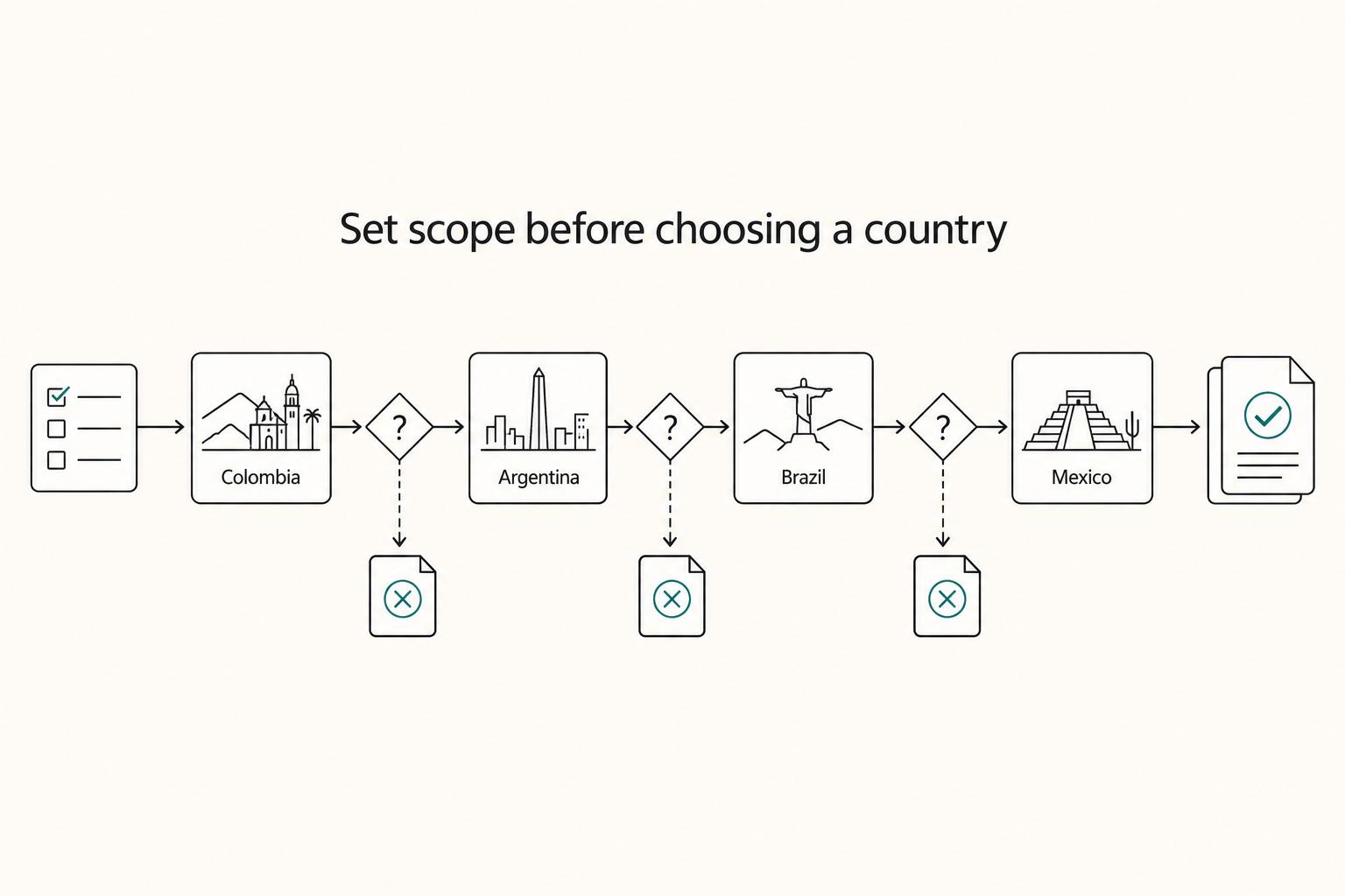Working Remotely in Latin America Without Visa Guesswork