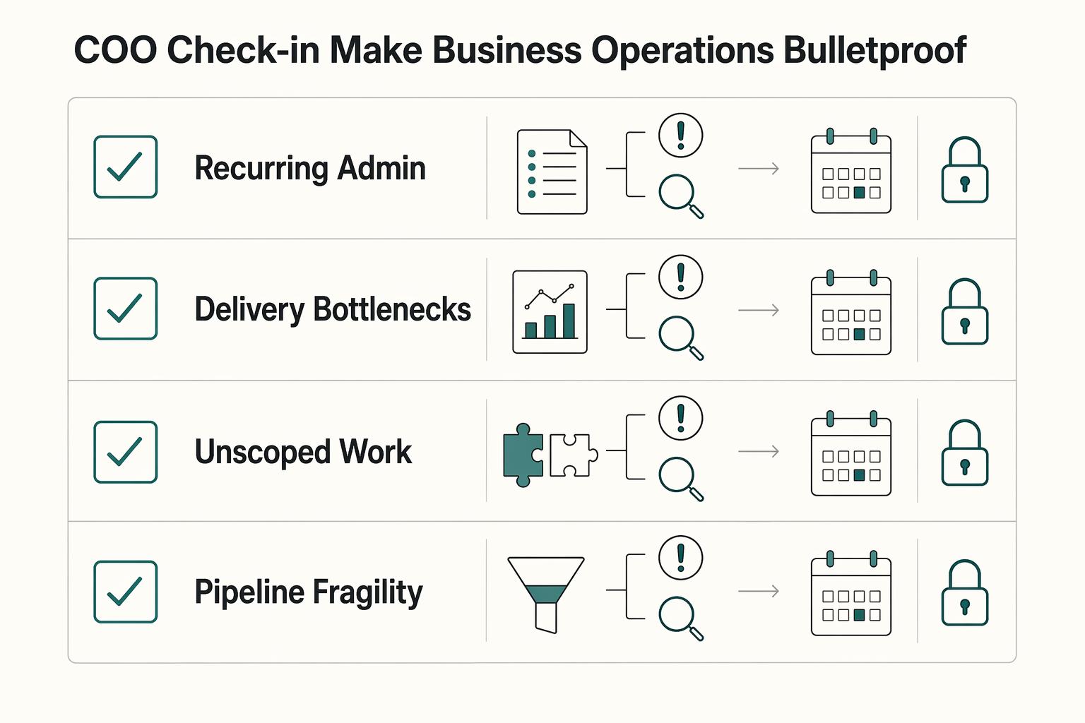The CEO's Weekly Review: A 3-Part Framework for Global Freelancers