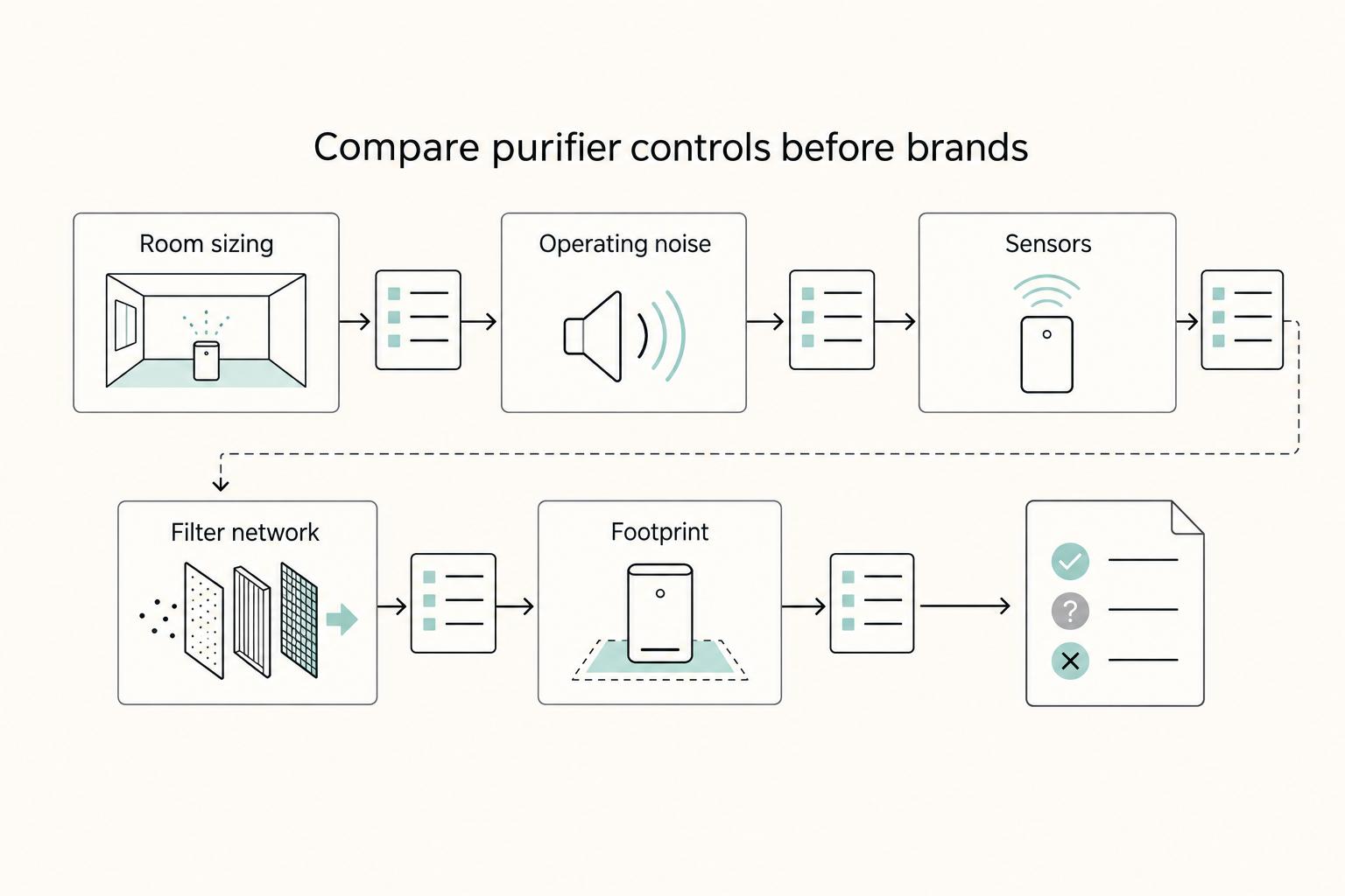 The Best Air Purifiers for a Home Office