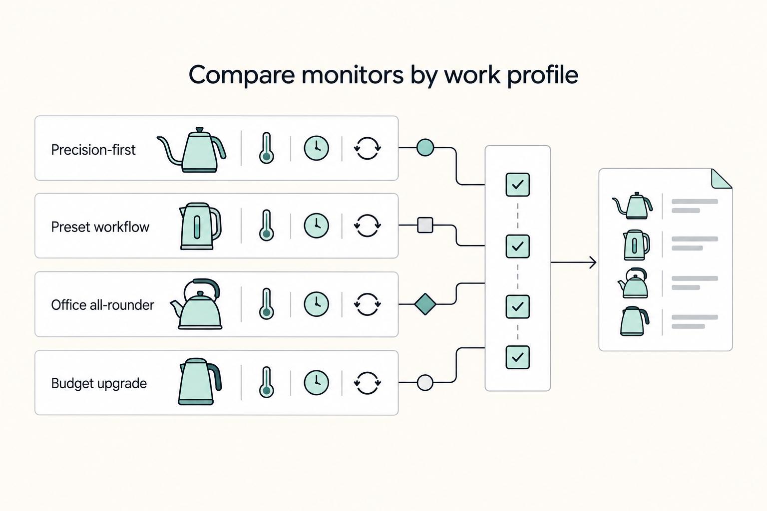 Compare monitors by work profile: Precision-first, Preset workflow, Office all-rounder, and Budget upgrade.