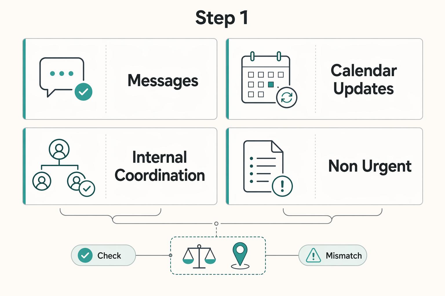How to Use Your Phone's 'Focus Mode' to Minimize Distractions