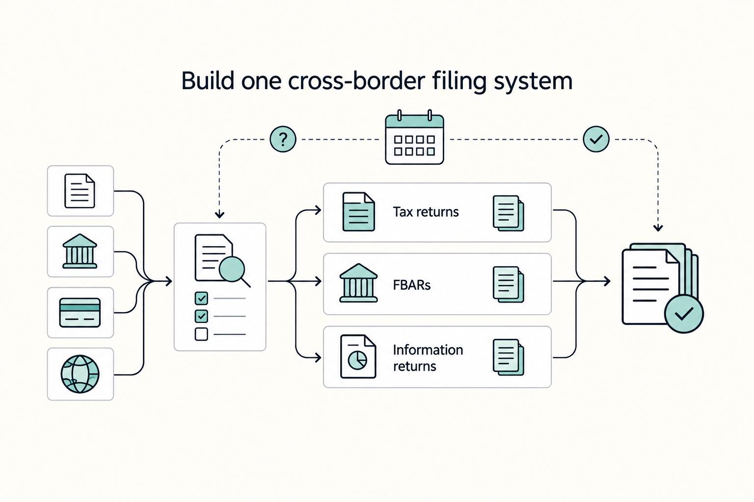US Expat Back Taxes Through the IRS Streamlined Filing Path