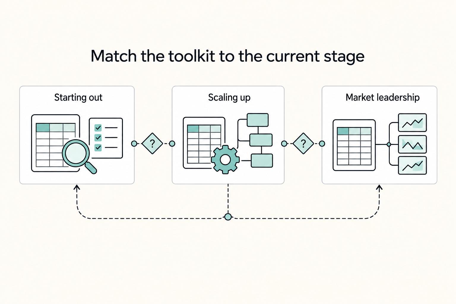 Match the toolkit to the current stage: Starting out, Scaling up, and Market leadership.