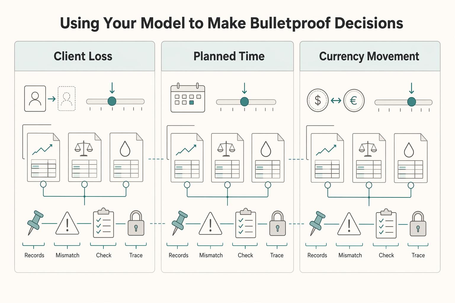How to Build a 3-Statement Financial Model