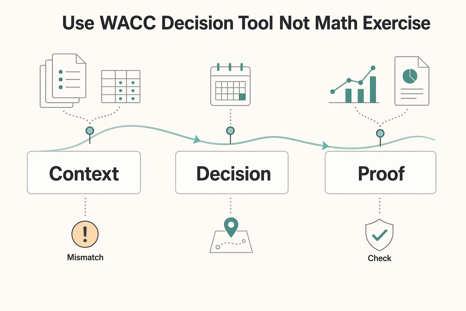 How to Calculate Weighted Average Cost of Capital (WACC)