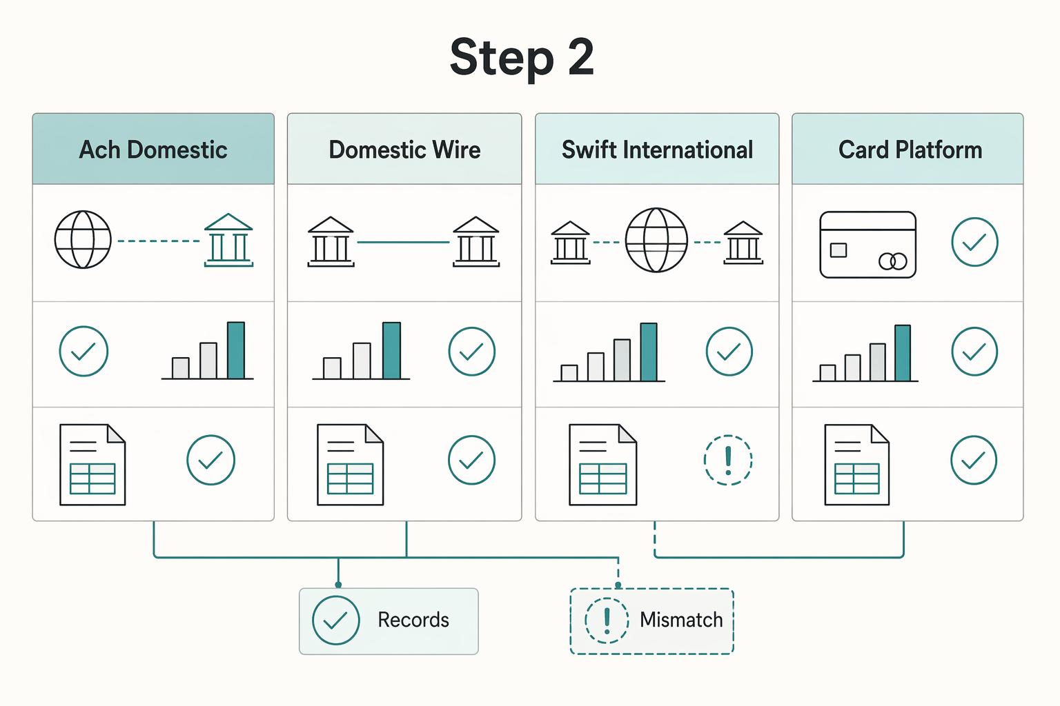 How a UK Creative Director Can Invoice a US Client Through a UK LTD Company