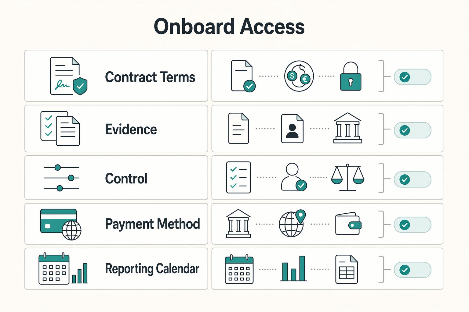Agency Scaling Blueprint for Hiring Your First Global Contractors