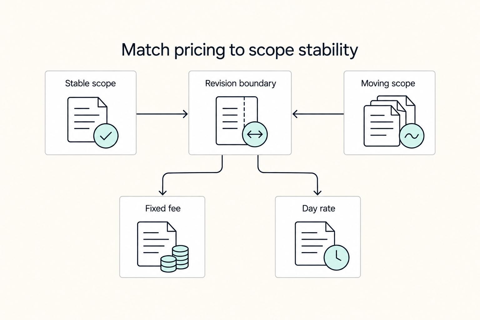 How a US-Based Marketing Agency Can Pay a UK-Based Video Editor Compliantly