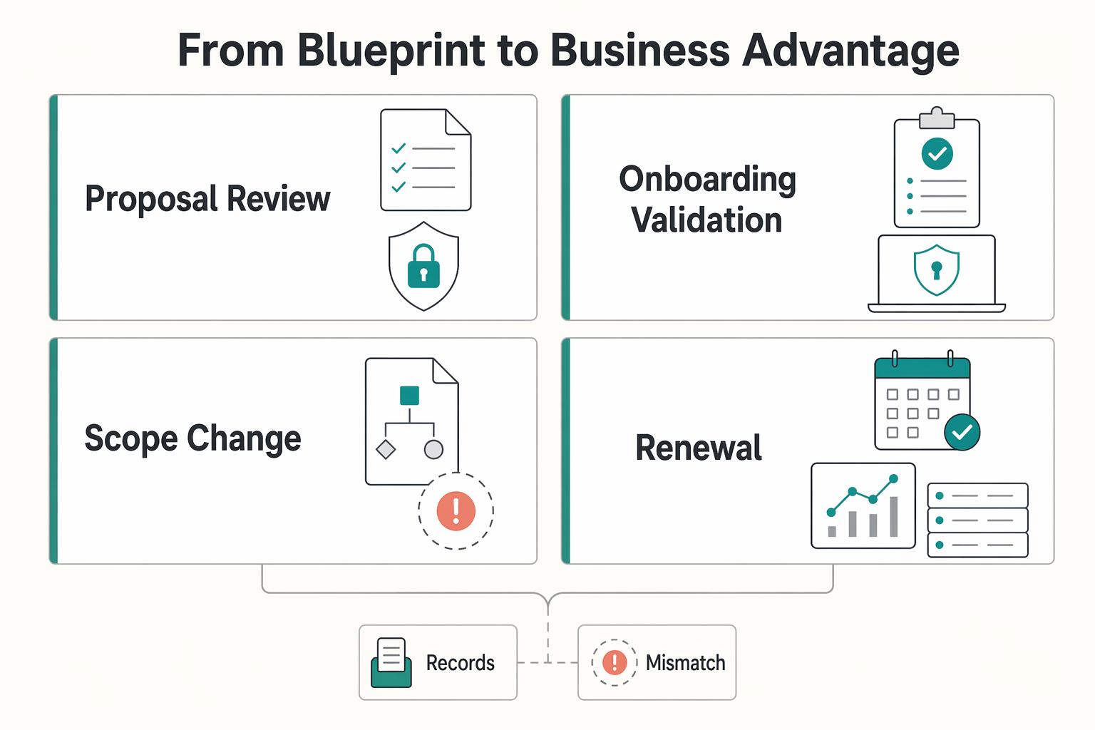 Digital Nomad Cybersecurity Blueprint for Client-Trusted Remote Work