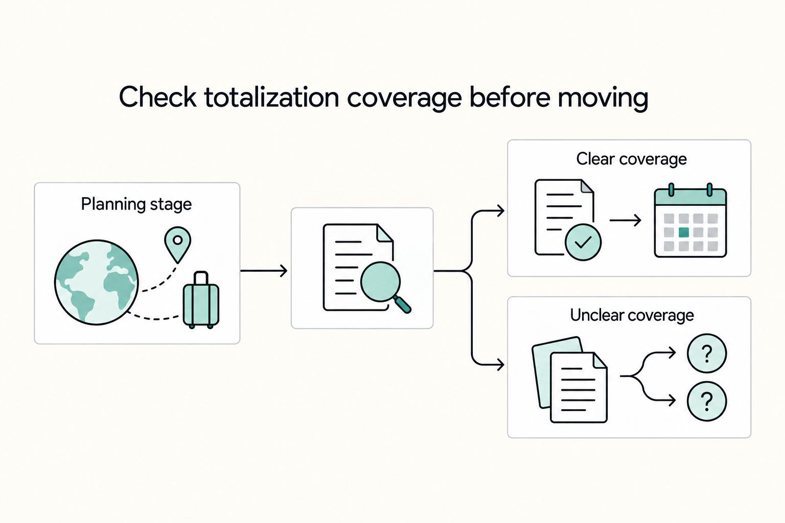The Self-Employment Tax Trap: How Totalization Agreements Can Save US Expats Thousands