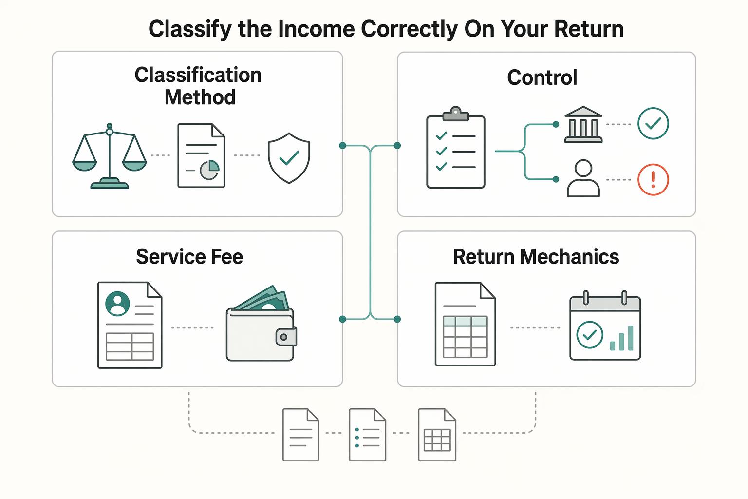What Are the Tax Implications of an Honorarium Payment?