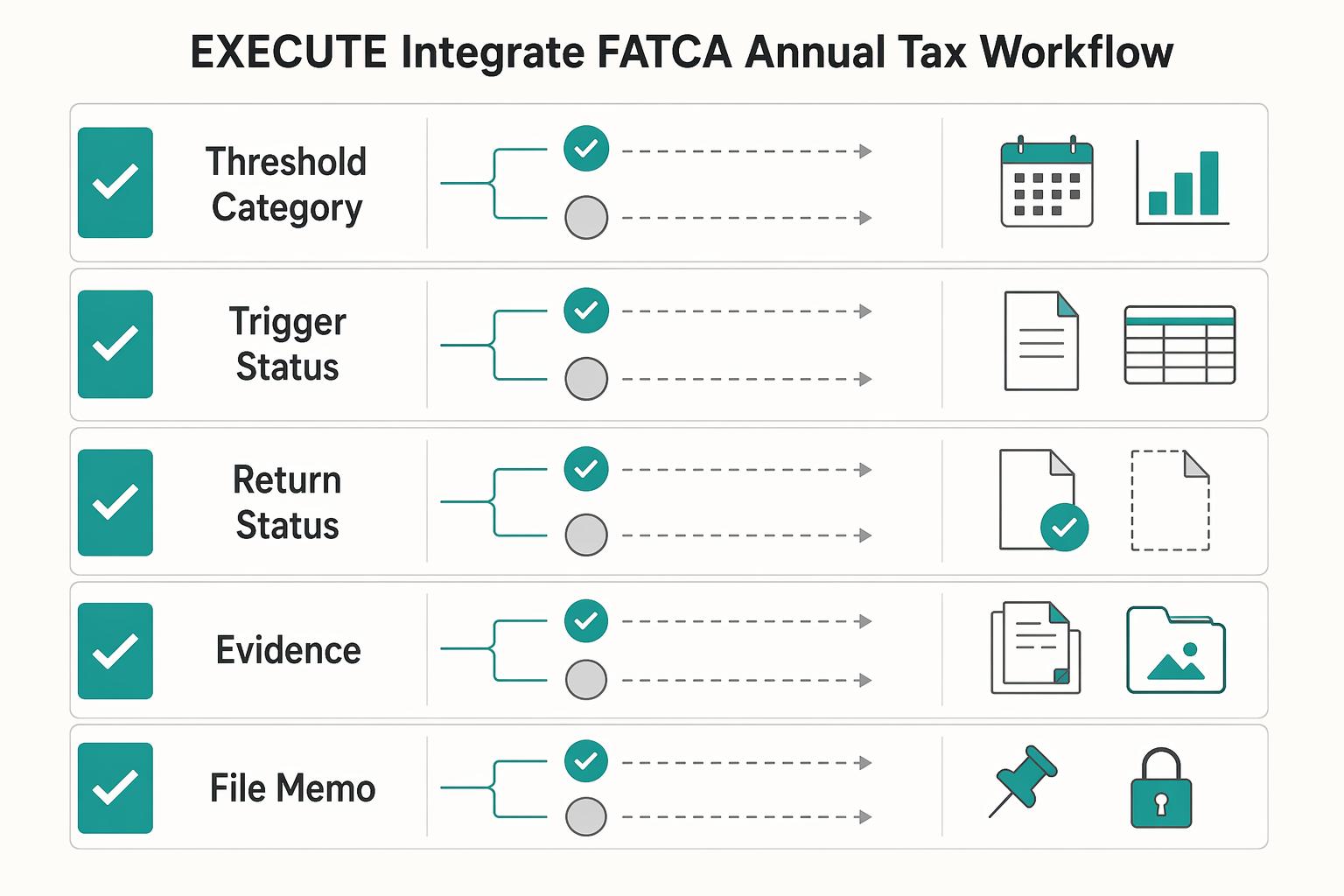FATCA for Individuals and the Form 8938 Filing Decision