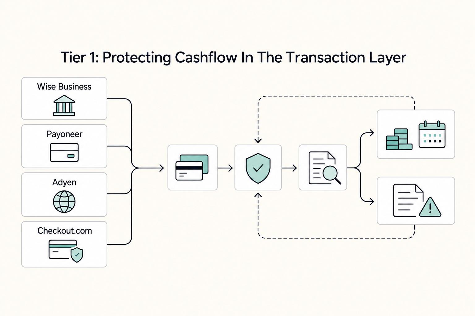 Stripe Alternatives for International Businesses: Compare the Payment Flow - hero image