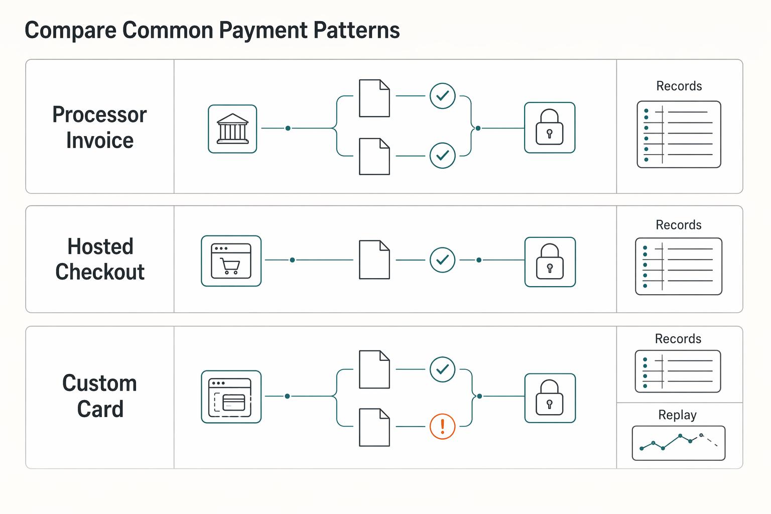 What Is PCI DSS Compliance and Do You Need It?