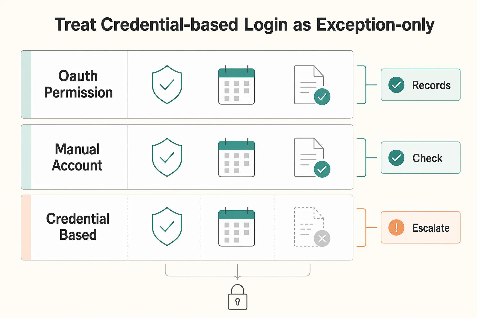 Using Plaid to Connect Bank Accounts With Better Data Control