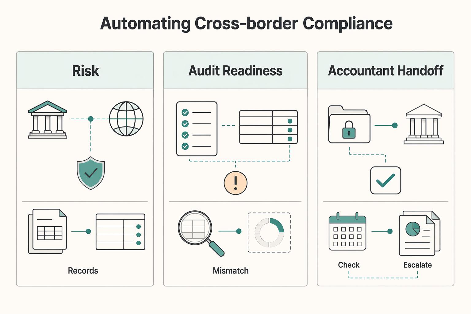 Open Banking Explained for Freelancers Managing Cross-Border Cashflow