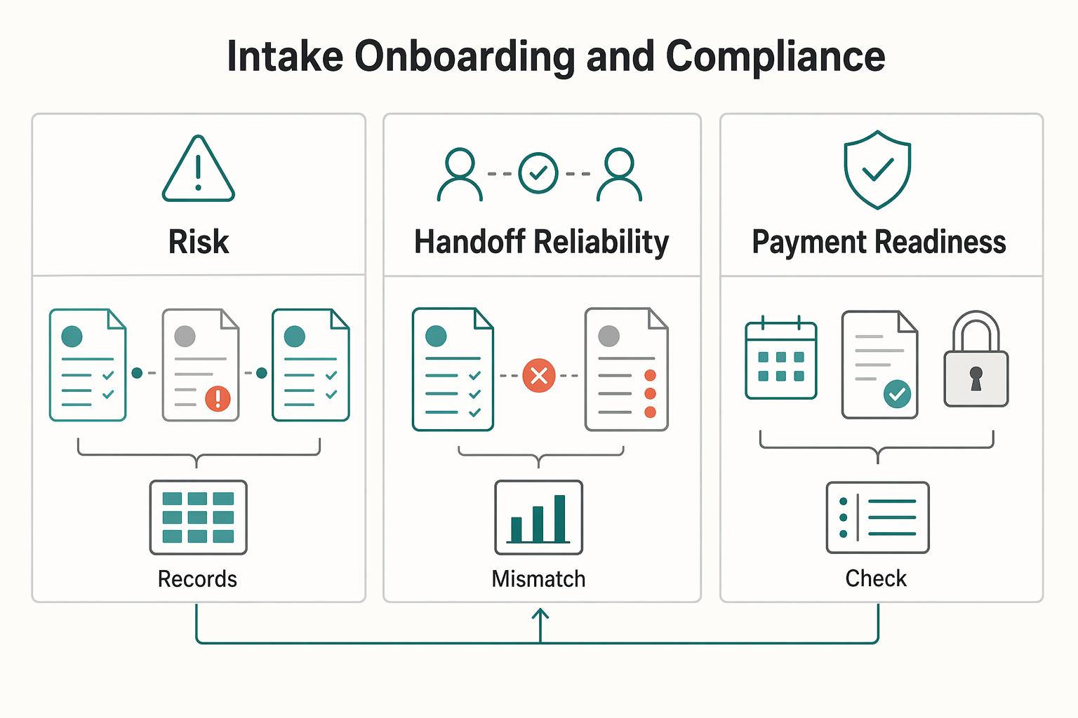How to Use Airtable Automations to Streamline Your Agency Workflow