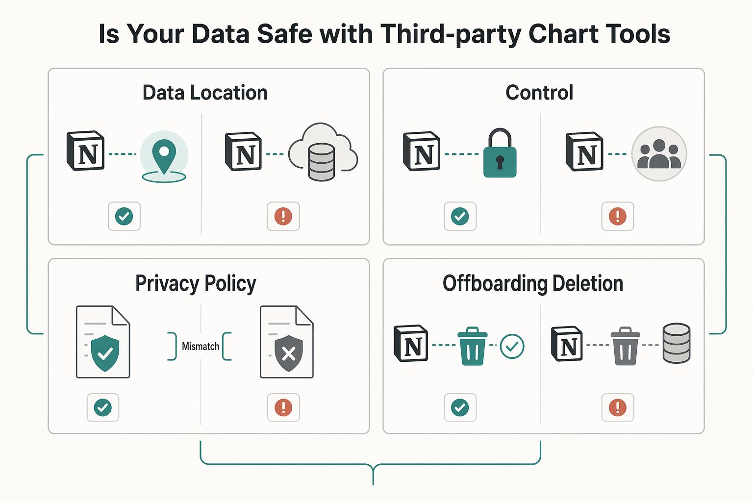 The best tools for creating charts and graphs in Notion