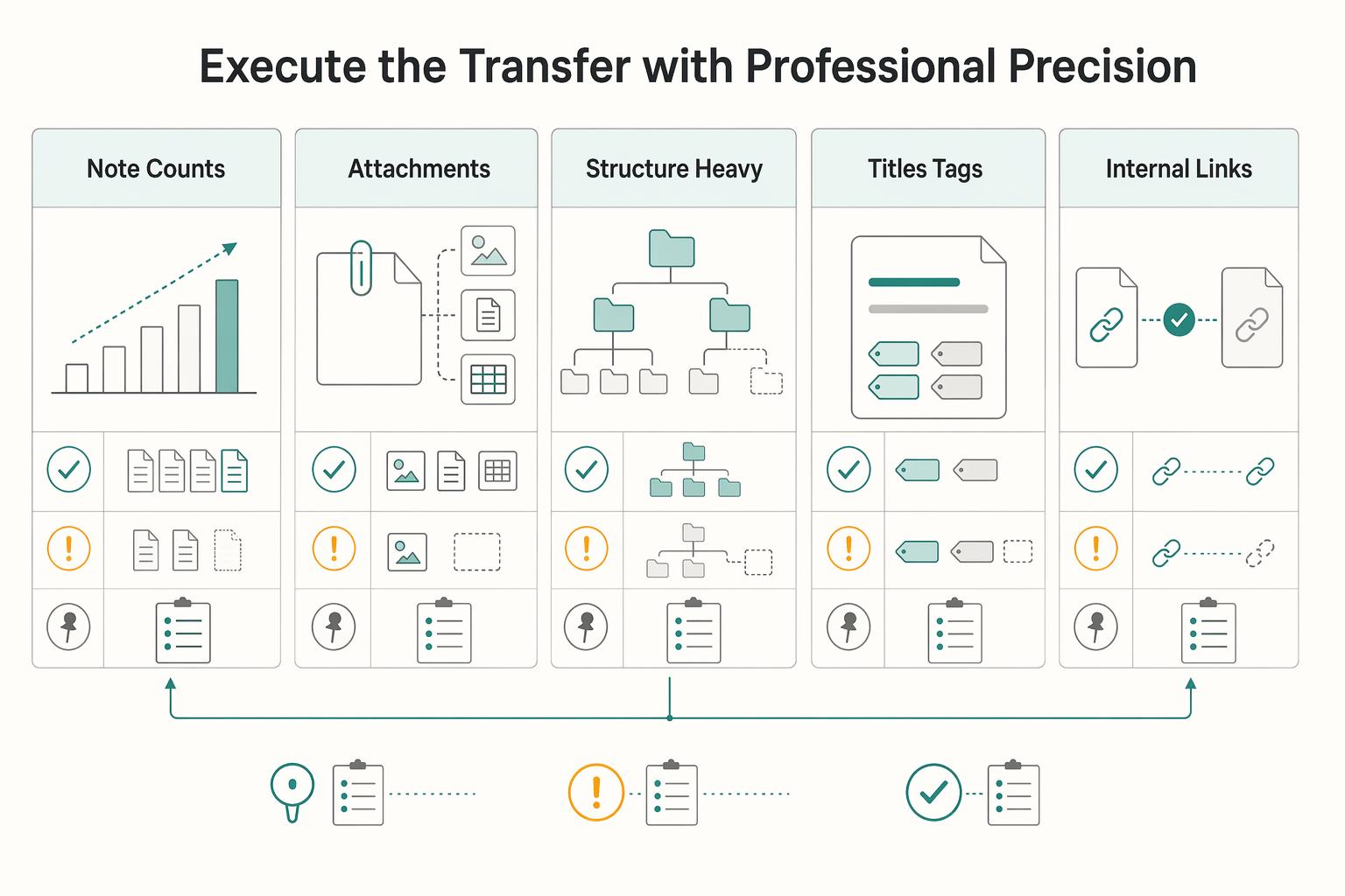 The Best Tools for Migrating From Evernote to Notion