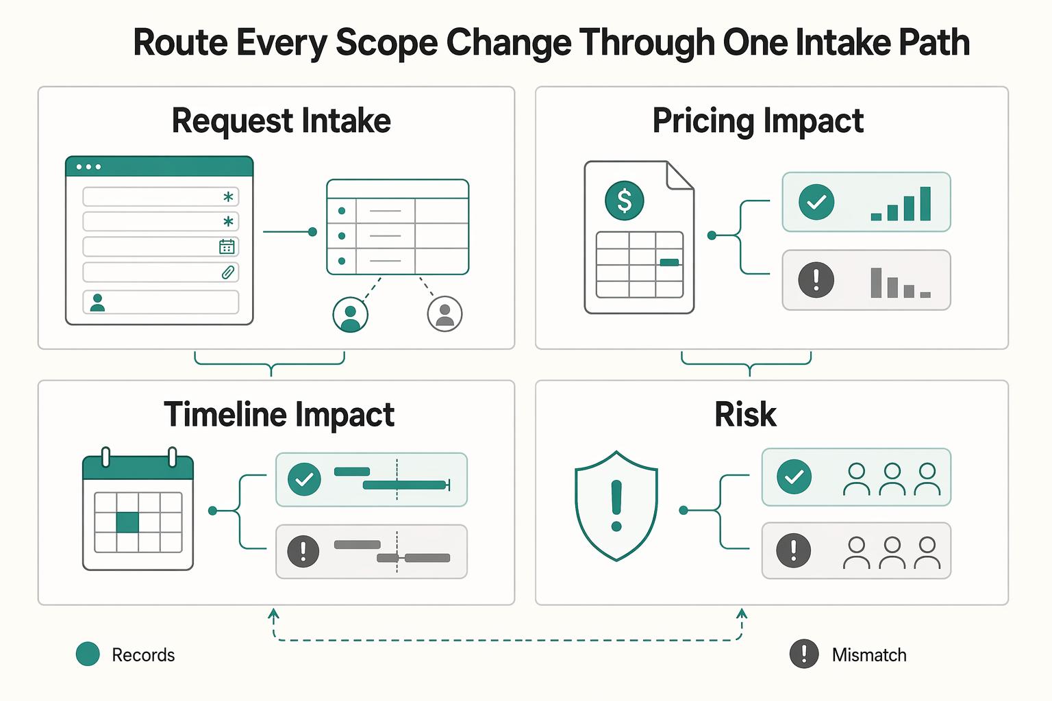 How to Create a Help Center for Your Product Using Notion