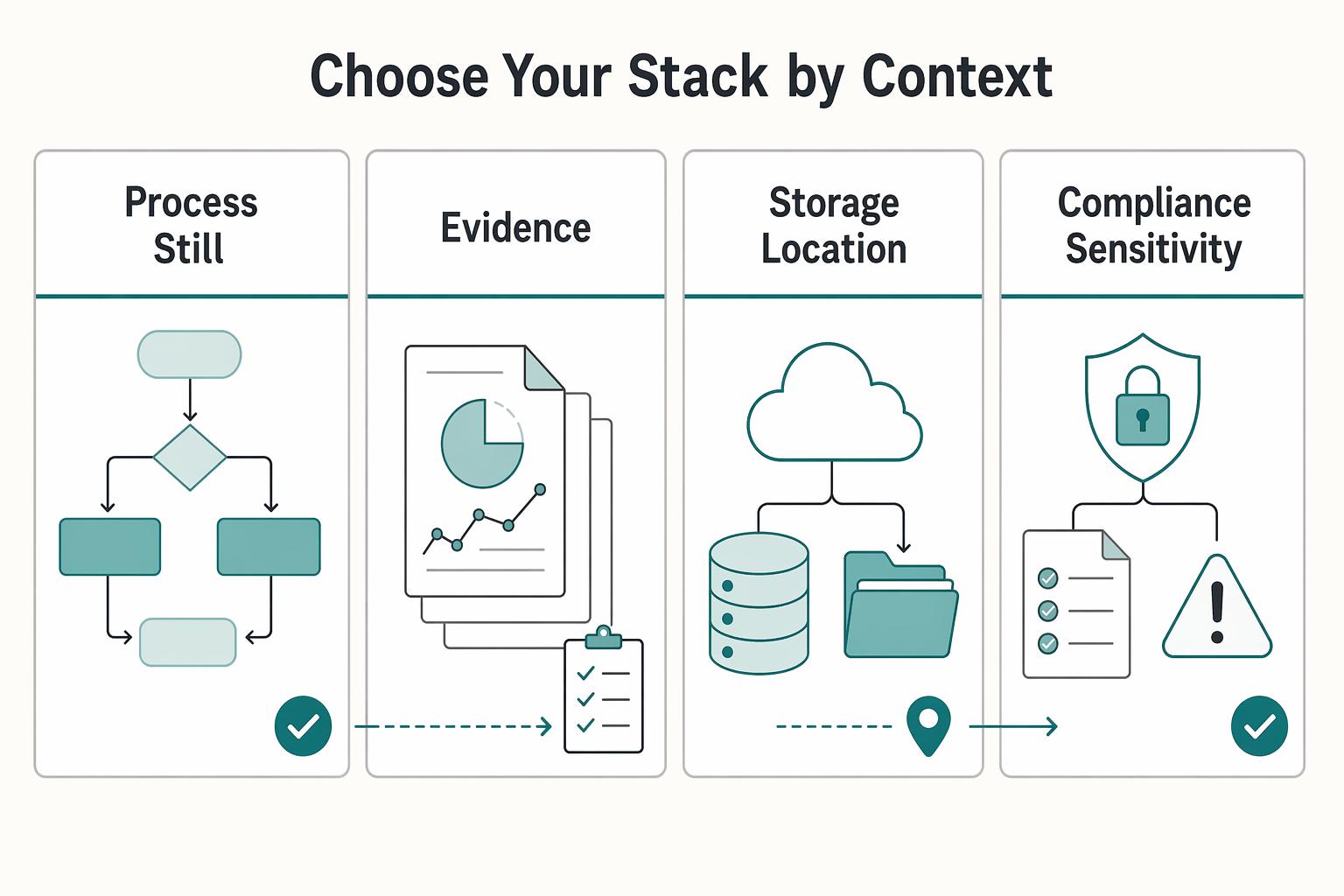 Best Flowchart Software for Client Workshops and Delivery